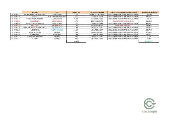 Finca rústica de 3,42 ha en venta en León