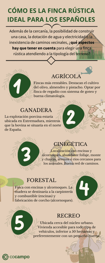 INFOGRAFÍA FINCA IDEAL