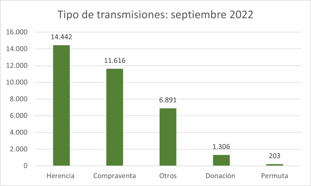 tipo transmisiones septiembre