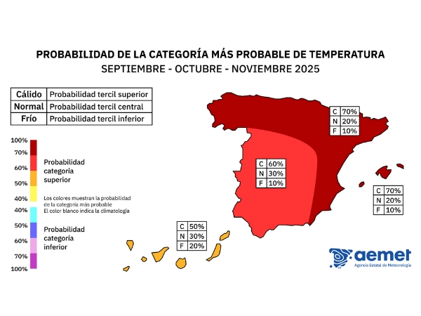 Mapa de la AEMET con la previsión otoño 2025: altas probabilidades de calor en España.